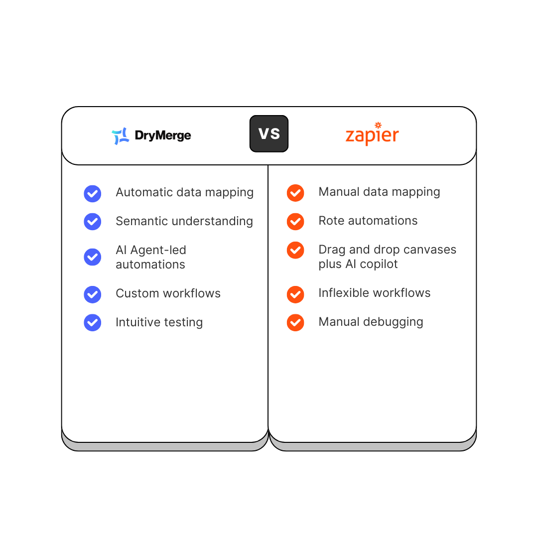 Comparison Table